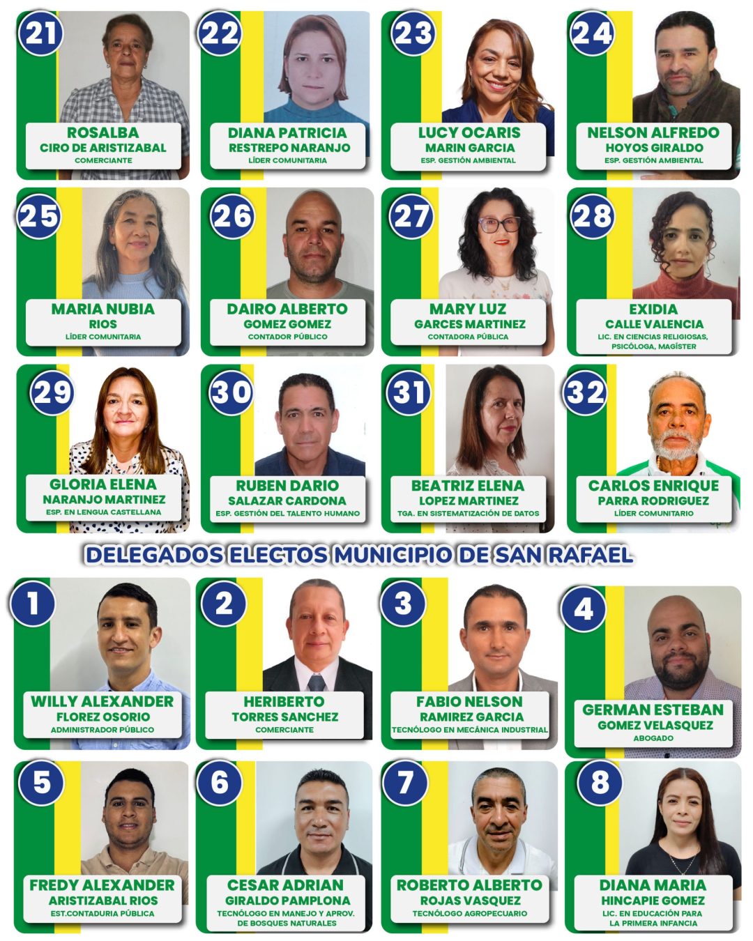 DELEGADOS 2026-03